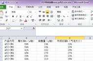 Excel气泡图制作原理「在线教程」