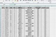 65个excel操作教程大全，新手很容易上手，建议收藏备用