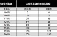 S12赛季如何带动全场节奏？学会兵线运营可以帮你提高胜率！