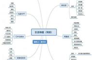 从0到1,月入过万的淘客养成记