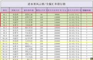 《逆水寒》攻略之初入小白篇