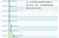 12个平台去年筹款25.9亿 大数据解读当下互联网公益