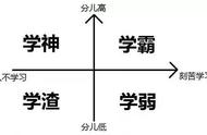 人不聪明怎么办呢？为什么有那么有的人很聪明？