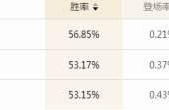 《英雄联盟》双位置胜率再登顶 特效流大天使化身中路杀神