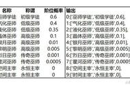 「恶龙囚徒」让招募佣兵的概率生效-EXCEL规则篇一