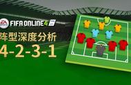 FIFA ONLINE 4 阵型推荐｜稳如磐石4-2-3-1