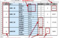 WPS Excel：合并单元格求和、填充序号、计数、排序