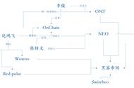 达鸿飞的平行世界：正在铺开的达系黑客帝国