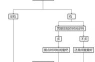 致我最亲爱的闺蜜 有一份旅游申请等你签收