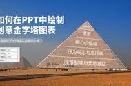 如何在PPT中绘制创意金字塔图表？-布衣公子