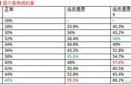 DNF：修罗版远古遗愿，囤了一仓库坐等改版！