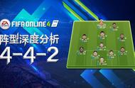 FIFA ONLINE 4阵型推荐｜永恒经典4-4-2