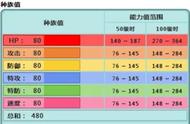 口袋妖怪小科普①：种族值