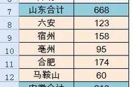 「Excel偏方」数据分段排序