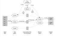 用通俗易懂的大白话讲解Map/Reduce原理