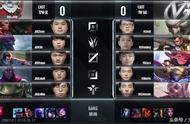 LOL-LPL：Yagao无敌妖姬团战七进七出，JDG二比零轻松吊打VG！