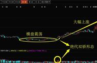 极少出现的“绝代双骄“形态，一旦碰到，果断加仓！