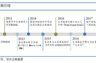 深度解构Z世代精神家园B站