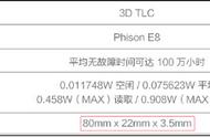 别再犹豫了，给你几个不得不选NVMe M.2 SSD的理由