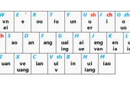 最近正在学习双拼输入法，用的落格输入法，大牛方案