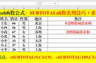 Excel函数公式：万能统计函数SUBTOTAL实用技巧解读