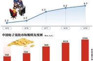 亚运“电竞首金”背后：从被误解到千亿市场