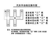 新手学车挂档技巧图解