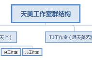 天美在腾讯的地位有多高？为了王者荣耀，不惜埋没自家一款游戏！