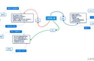 《开学第一课》观后感怎么写，附思维导图！