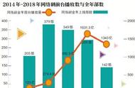 视频网站关闭播放量，只是告别数据崇拜第一步