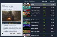 Steam新品热销榜第一，《SCUM》开放世界多人生存游戏魅力