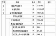 呼叫汉阳，保利星河九洲近4000套房源马上送达！