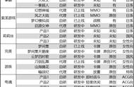 16家大厂推70余款二次元游戏 争相布局意味着什么