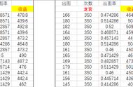 梦幻西游：打图帝双开打图测试出图率，日进千万拼的是技巧和效率