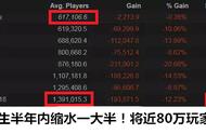 Steam最牛的吃鸡游戏！上线仅1天收入成全球前十，绝地求生羡慕哭