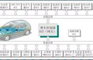 谈一谈伺服控制中的CAN总线技术，CAN到底怎么样