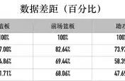 范特西最强攻略：剖析了184位球员，为了告诉你哪些数据更有价值