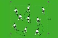 足球技术：五种实用的热身训练方法