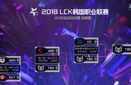 LCK冒泡赛：安掌门尺帝双迷路 Faker爆炸输出强势带飞SKT