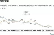 便利店开到游戏里？深度解析罗森X《QQ飞车》LBS跨界营销玩法