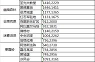 万王之王3D：风景点坐标及收集最短线路