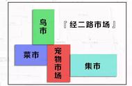 逛西安最大的露天宠物市场，有不能说的秘密！