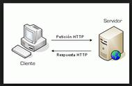 HTTP协议相关知识总结（二）