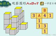 王老师一年级趣味数学思维拓展题目分享~6岁如何开展数学思维训练