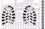 孩子不爱学数学？读懂了这几个数学游戏一次搞定！