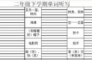 孩子老是记不住单词？试试这些轻松有趣的方法吧