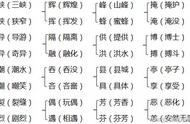 北师大版五年级上册第二单元知识要点归纳