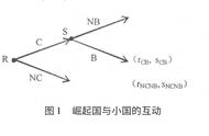 「权力转移」杨原：崛起国如何与霸权国争夺小国？——基于古代东亚历史的案例研究