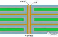 史上最全的养蛙手册，有了它净利润轻松超2万！