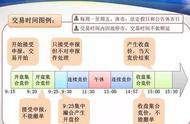 集合竞价你不知道的秘密，再忙也花3分钟看完